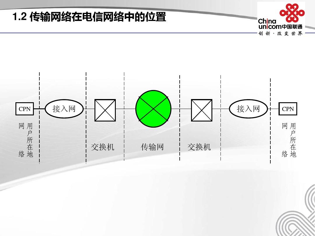 深入解析，傳輸網(wǎng)絡(luò)的重要性、領(lǐng)域范疇及其所屬方面