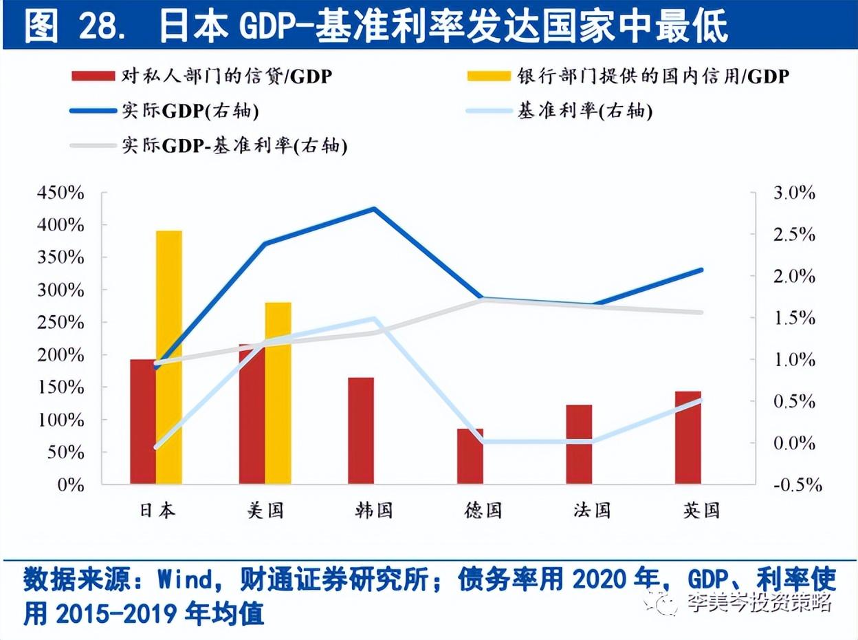 日本經(jīng)濟(jì)前景與經(jīng)濟(jì)政策走向，探究加息的可能性及其背景分析