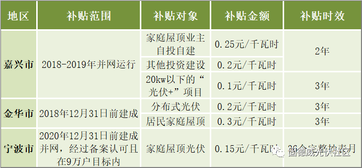 政府補(bǔ)貼支持區(qū)域，雙贏策略推動(dòng)社會(huì)進(jìn)步與經(jīng)濟(jì)發(fā)展共贏之路