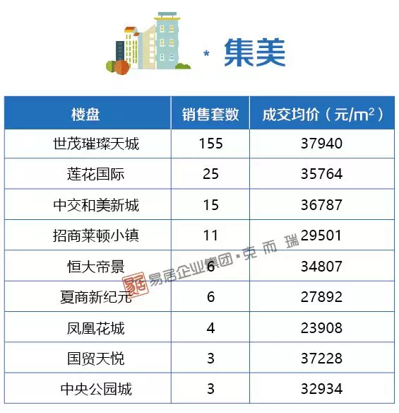 最新商品成交價表及其影響因素分析