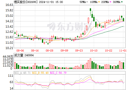 博實股份國企，探索、創(chuàng)新與發(fā)展典范之路的典范之路