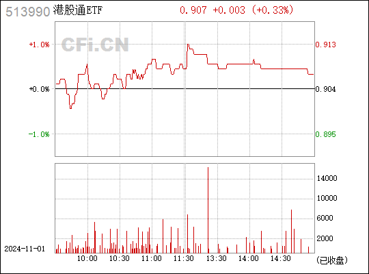 港股通中的ETF探索與解析，ETF的存在與解析