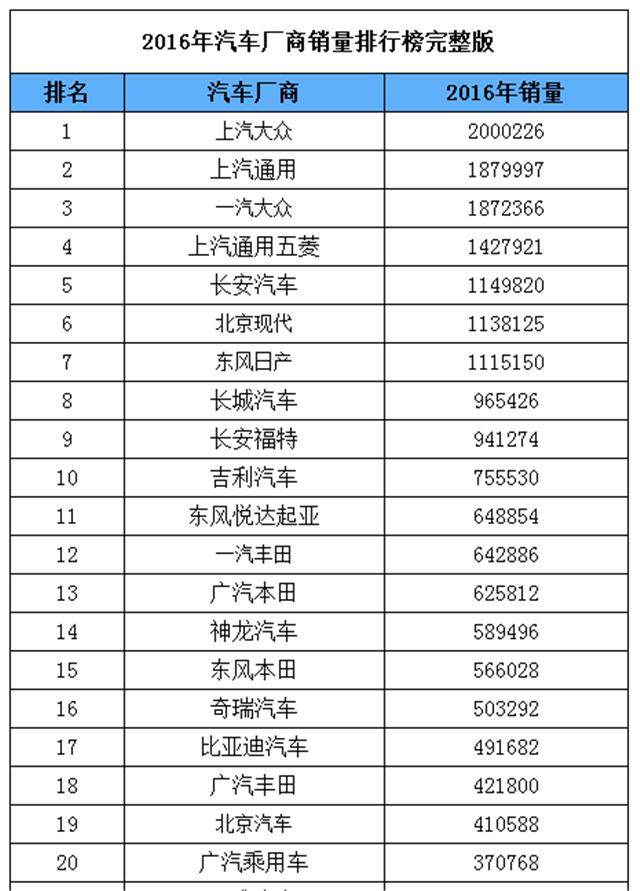 大眾汽車國內(nèi)外銷量表現(xiàn)概覽