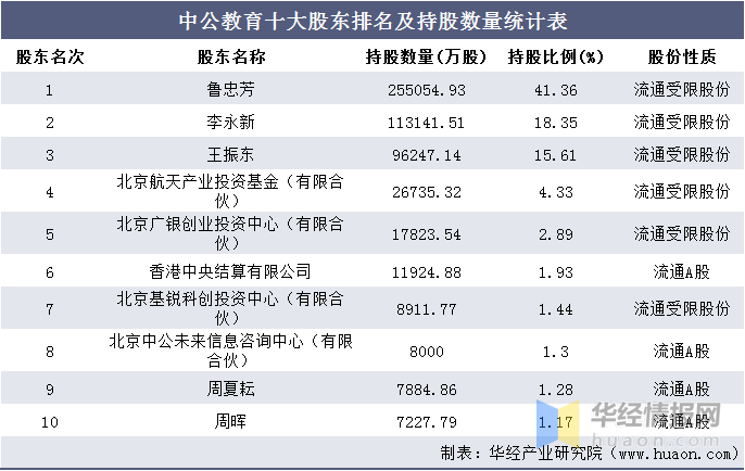 中公教育2024年上半年利潤(rùn)展望，行業(yè)趨勢(shì)、經(jīng)營(yíng)策略及盈利預(yù)期分析