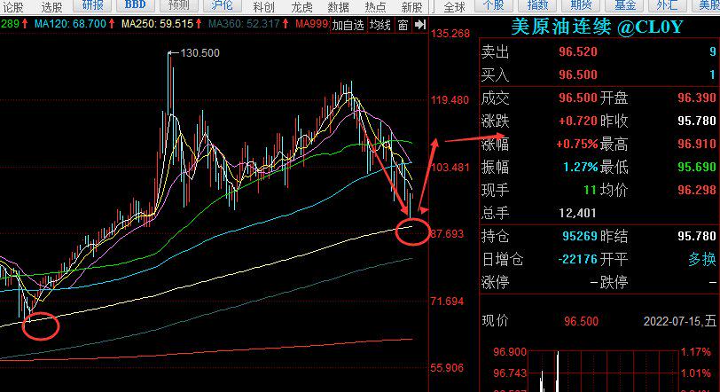 中國海油今日股價走勢分析與評估