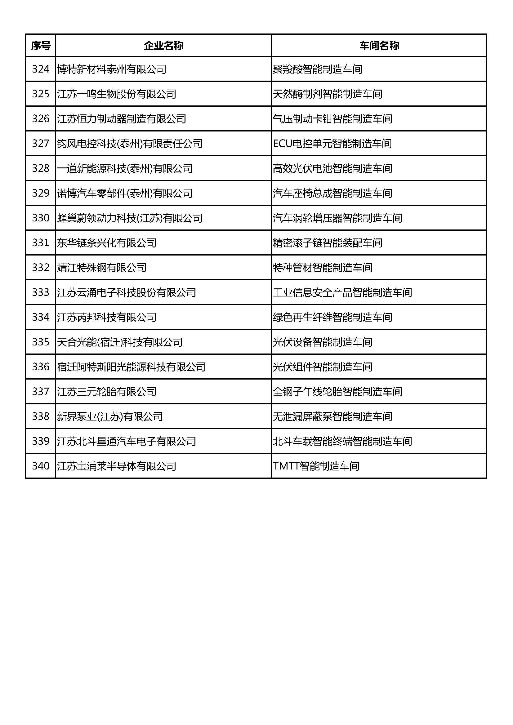 新智能制造車間的崛起，挑戰(zhàn)與未來展望