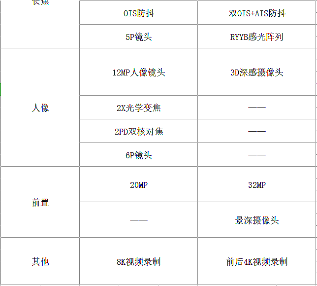 小米等級系列，品質(zhì)與技術(shù)的躍升之路探索