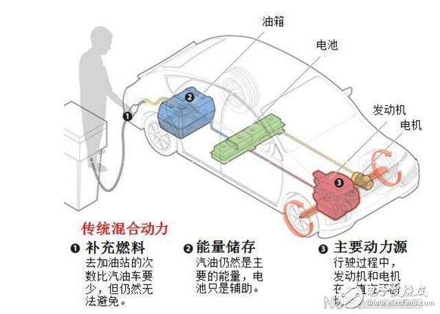 插電式混動汽車的充電頻率解析，日常充電需求如何？