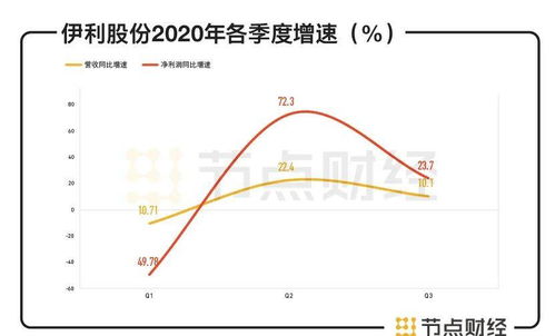 伊利股份上一年利潤分析與市場前景展望，業(yè)績穩(wěn)健，利潤可觀