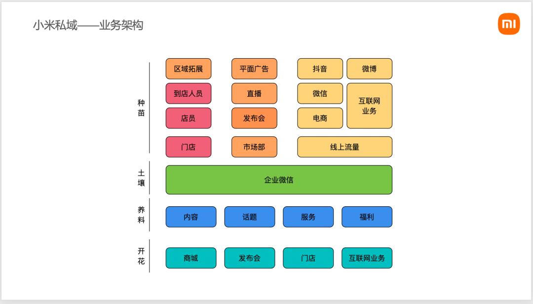 第2169頁