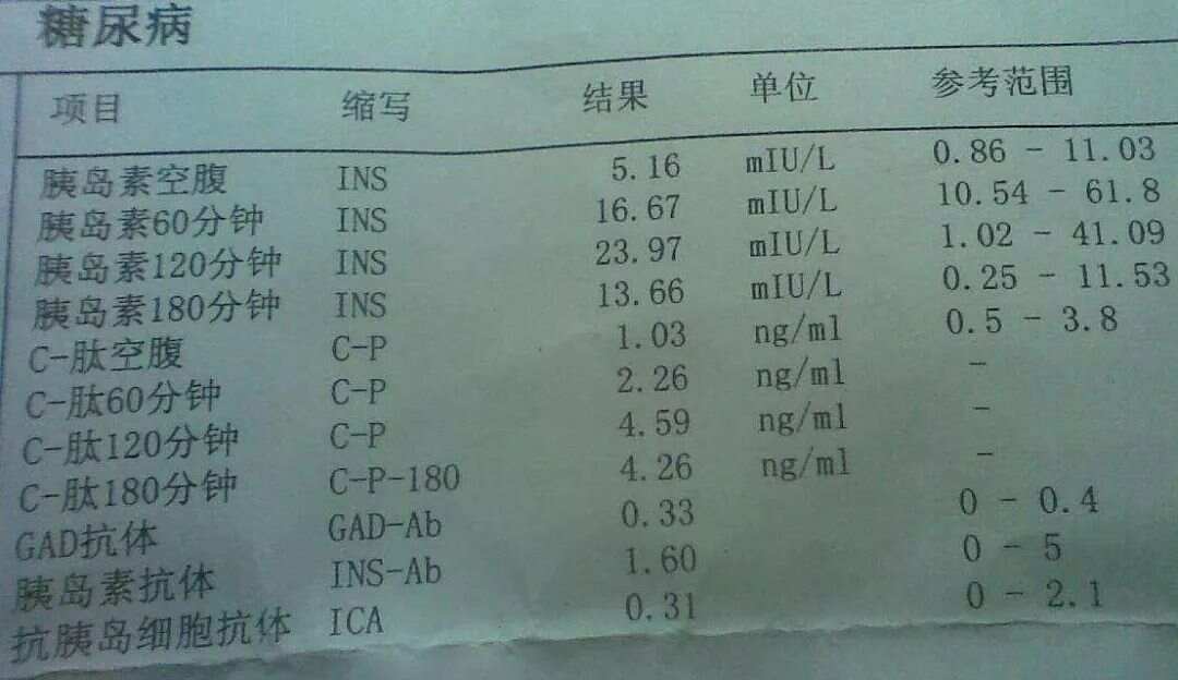 十九歲糖尿病三年的挑戰(zhàn)與成長之路