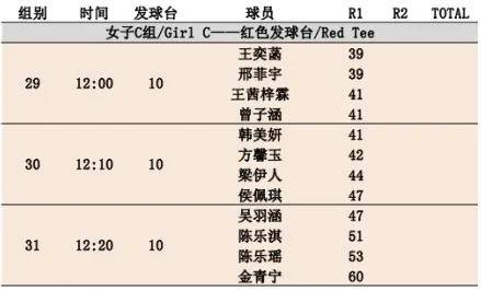 公開(kāi)賽分組比賽策略與機(jī)制解析，如何分組比賽？