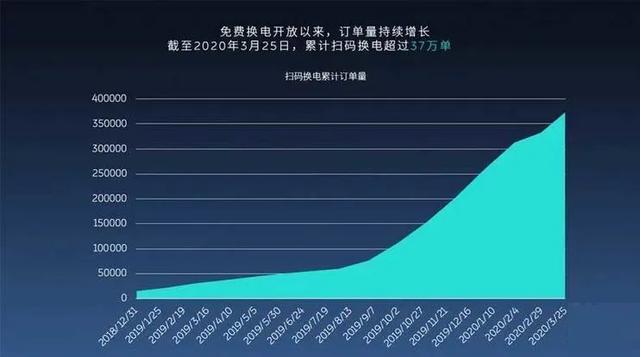 未來換電模式的新面貌，探索未來換電技術(shù)的革新趨勢