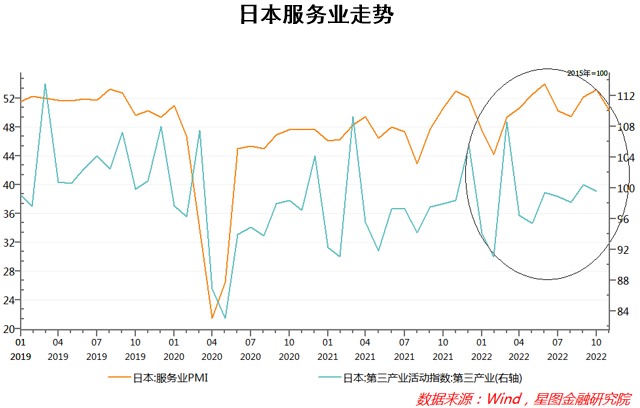 日本經濟深度解析與未來展望，今年的表現(xiàn)及展望分析