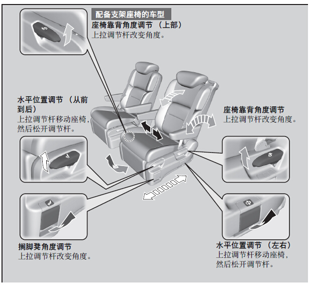 奧德賽二排座椅調(diào)節(jié)詳解，步驟與操作指南