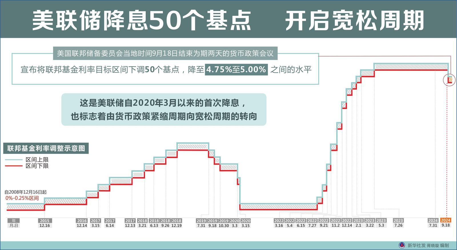 美聯(lián)儲降息預(yù)期對房產(chǎn)市場的影響分析