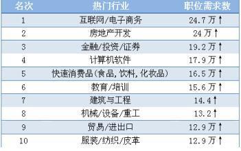 熱榜排行榜現(xiàn)象深度解析，最新動態(tài)與趨勢探討