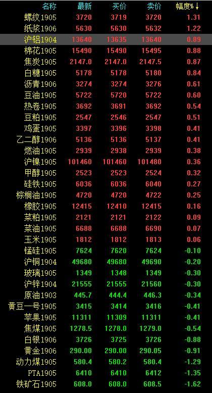 白糖現(xiàn)貨今日走勢分析，最新動態(tài)與預測