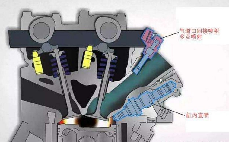 汽車發(fā)動(dòng)機(jī)技術(shù)解析，直噴與電噴車型深度對(duì)比與解析