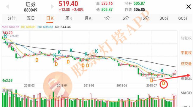 市場問題解析與解決策略之道