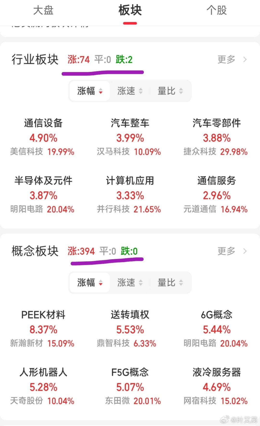 科技漲價歷程揭秘，歷史回顧、現(xiàn)狀分析與未來展望