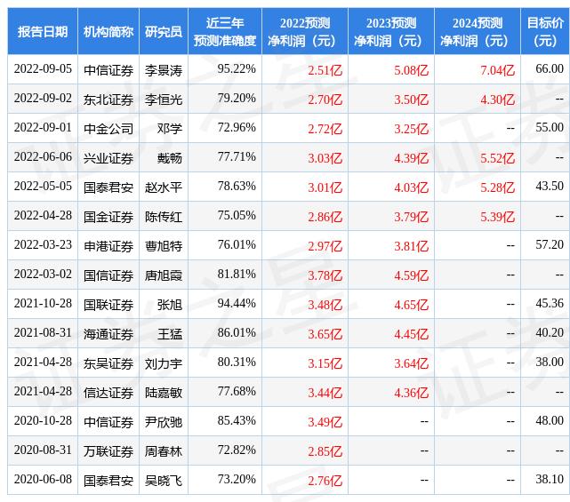 信達(dá)證券股價(jià)上漲受阻，探究背后的原因