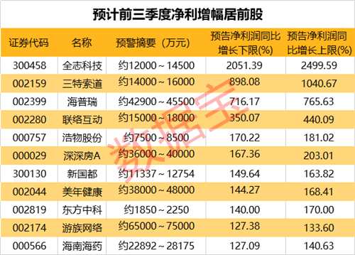 展鵬科技三季度業(yè)績穩(wěn)健增長的驅(qū)動力解析