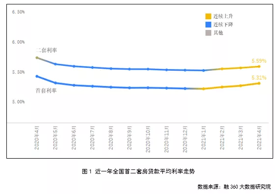 昆明房貸利率調(diào)整動(dòng)態(tài)，影響因素、未來(lái)展望及調(diào)整時(shí)間預(yù)測(cè)