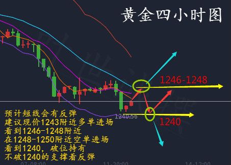 黃金投資最佳買入時機深度解析