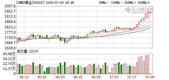 高盛最新黃金價(jià)格預(yù)測(cè)，趨勢(shì)分析、投資前景展望與黃金走勢(shì)展望