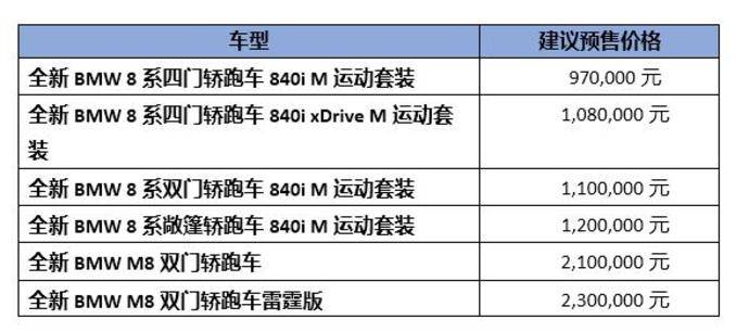 iPhone XR（M8）售價及參數(shù)全面解析