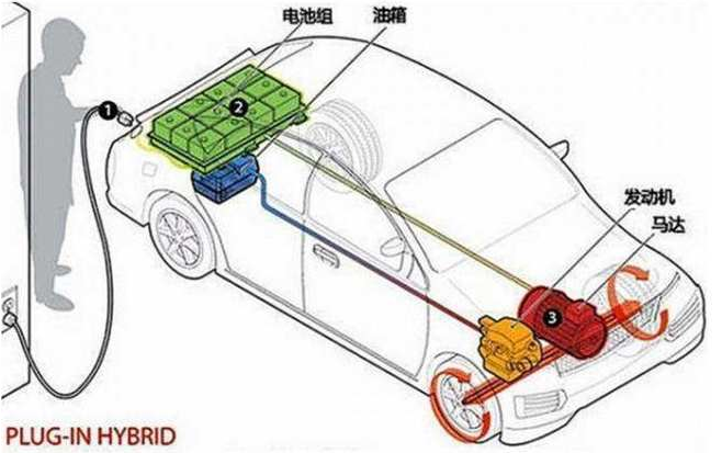 深度解析，插電混動(dòng)汽車技術(shù)原理與充電優(yōu)勢(shì)揭秘