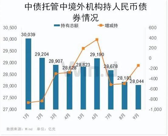 外資配置人民幣資產(chǎn)的意愿強化，趨勢、影響與前景展望