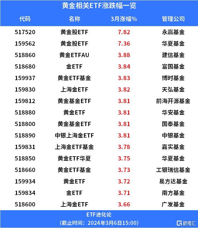 全球金融背景下的多國央行降息與黃金ETF資金流向分析