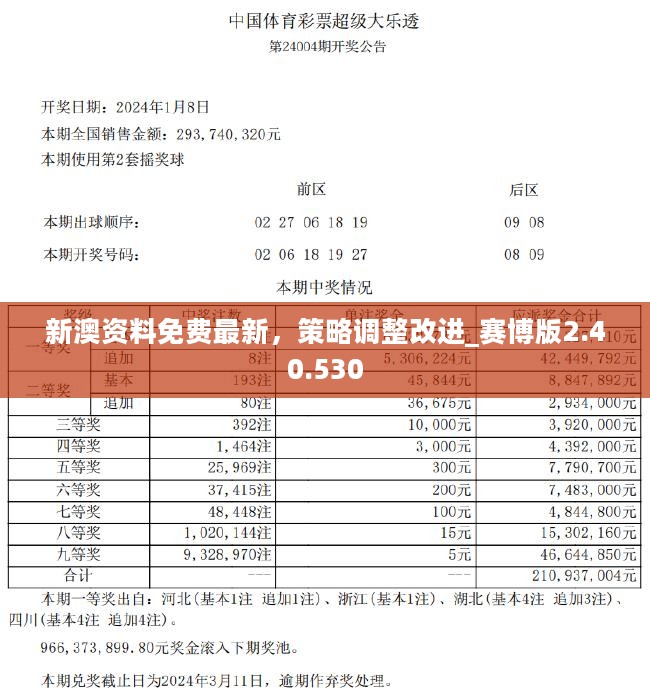 2024新澳資料免費(fèi)大全，前沿說(shuō)明評(píng)估_進(jìn)階版95.57.51