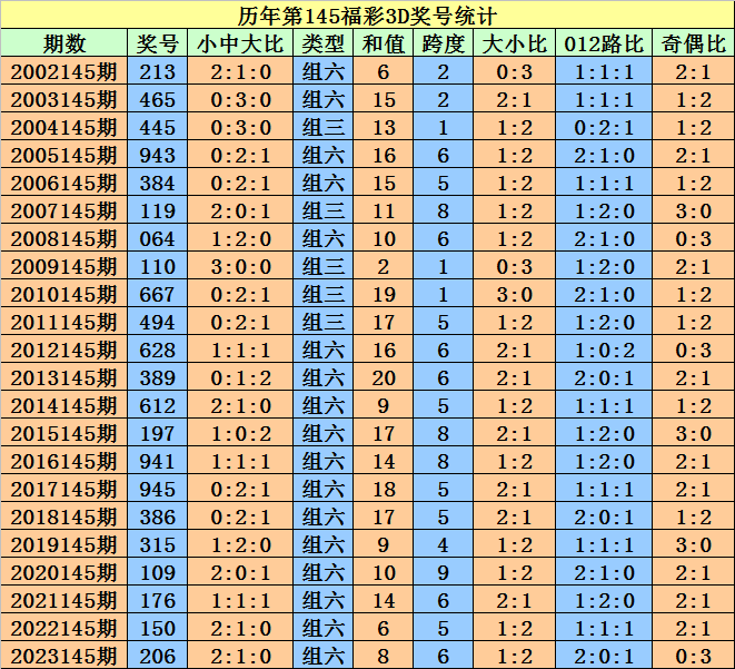 2024澳門天天六開好彩開獎，定性評估解析_靜態(tài)版95.92.14