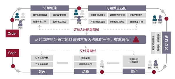 新奧門管家婆免費大全，數(shù)據(jù)驅(qū)動執(zhí)行方案_suite93.61.46