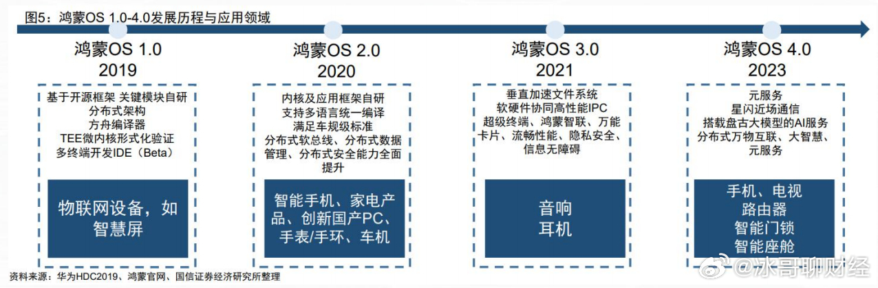 新澳2024年精準(zhǔn)資料期期，數(shù)據(jù)設(shè)計(jì)驅(qū)動(dòng)解析_iPhone17.95.55