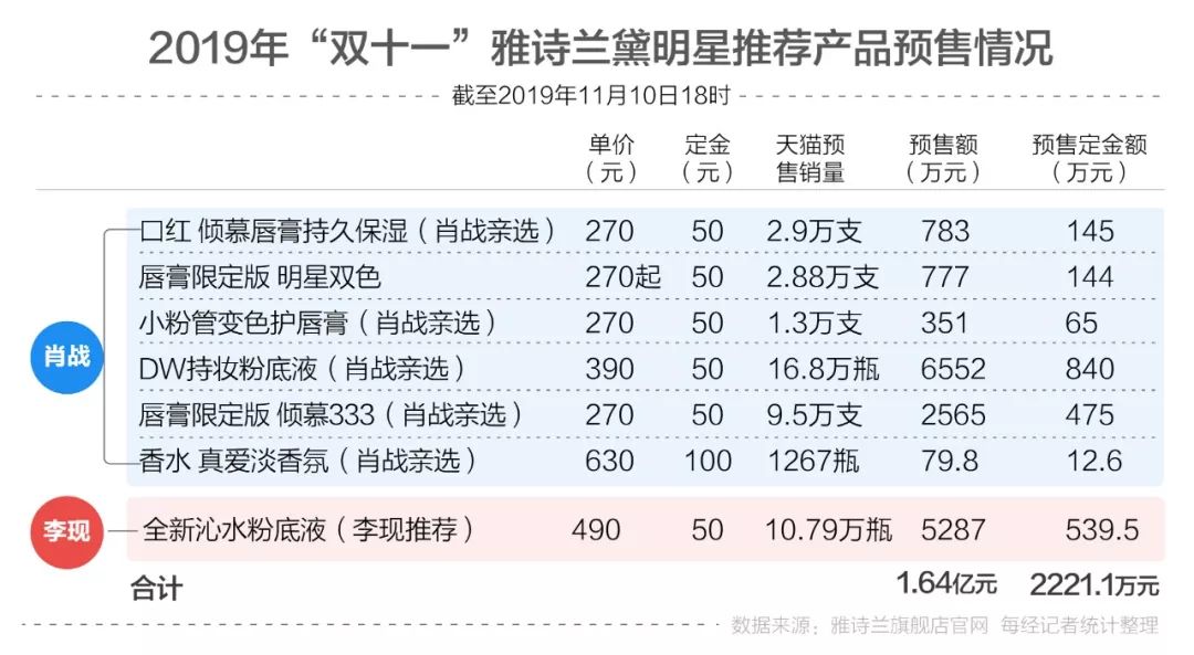 一碼一肖100%的資料，綜合數(shù)據(jù)解釋定義_特別版84.85.88