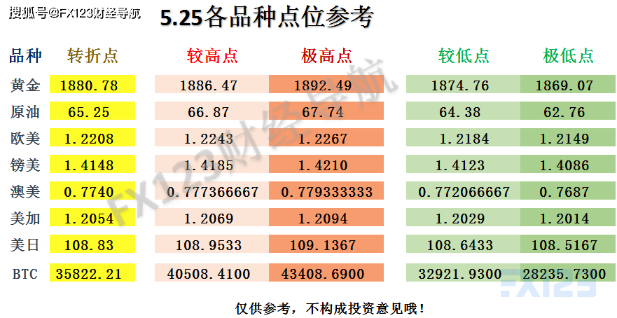 第2098頁