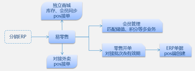 第2097頁