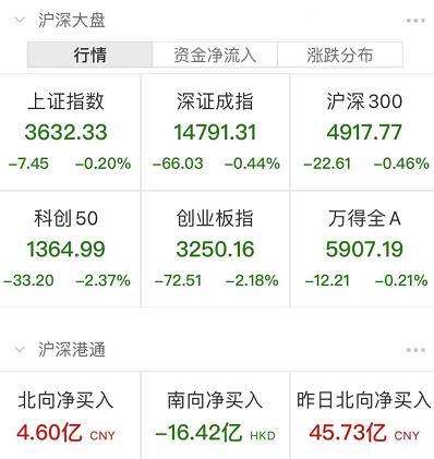 中信證券A股成交額破百億元，市場走勢深度解析