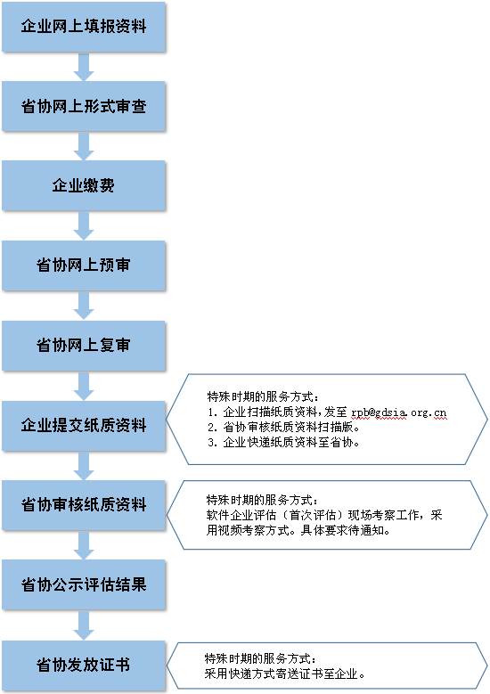 澳彩精準資料免費長期公開，結構化推進評估_OP65.31.21