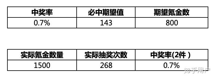 一肖一碼100準(zhǔn)中獎(jiǎng)，實(shí)地?cái)?shù)據(jù)評(píng)估解析_高級(jí)版82.84.95