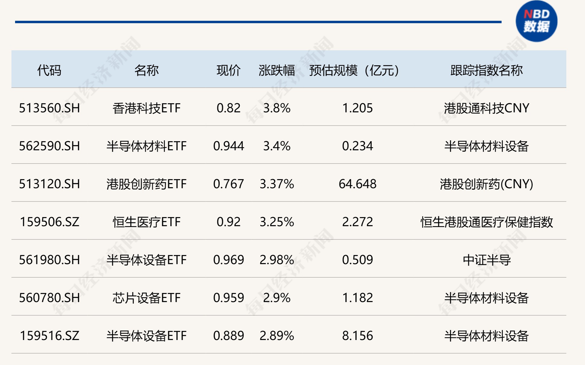 港股大漲背后的力量，半導體股飆升與市場繁榮的驅(qū)動力