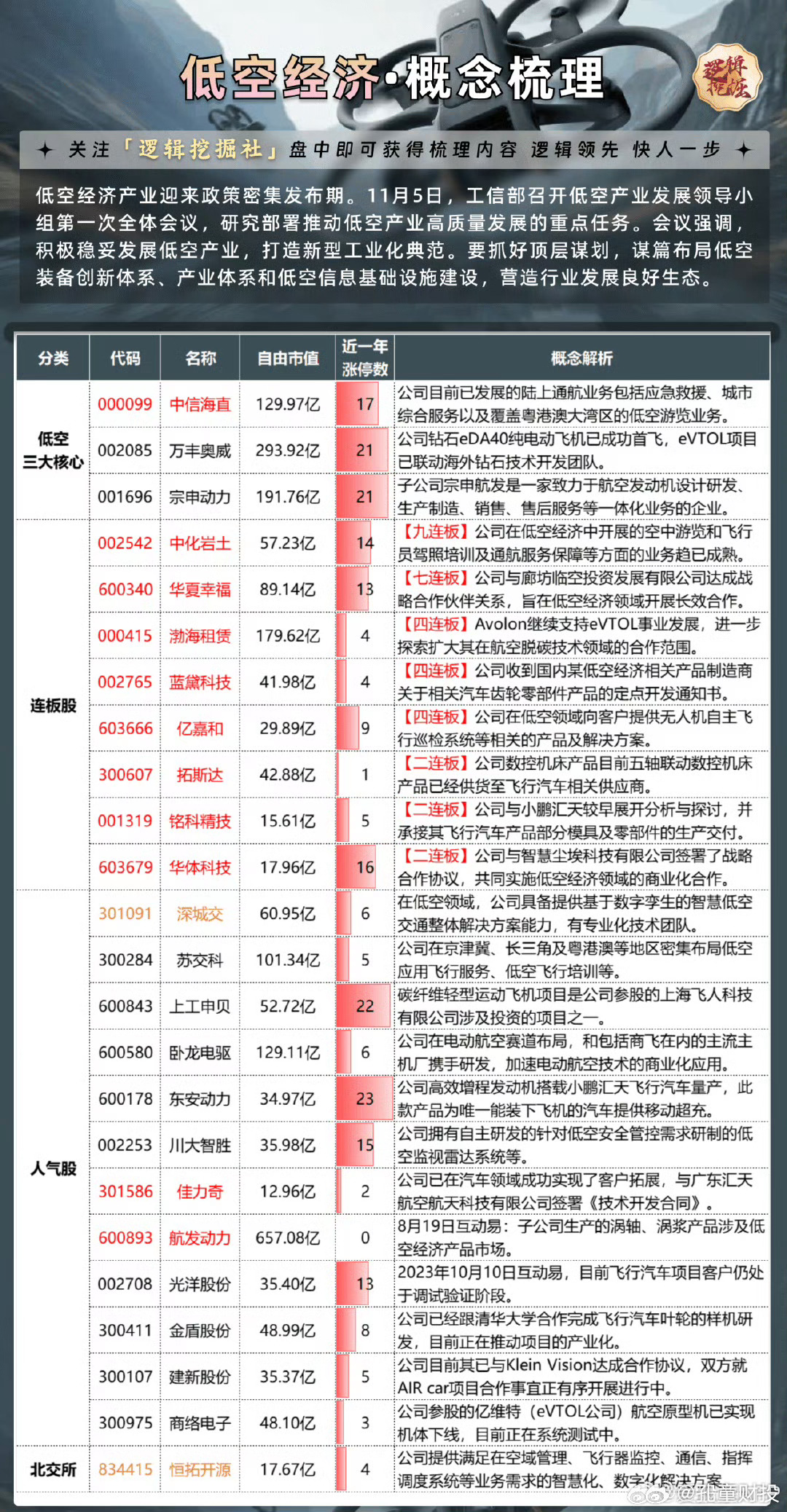 低空經(jīng)濟(jì)概念股再度崛起，探索未來發(fā)展的新動(dòng)力之源