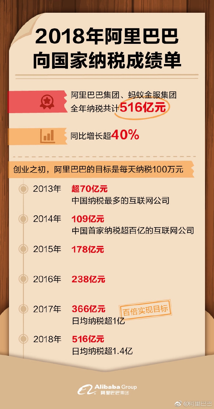 管家婆2024正版資料三八手，現(xiàn)狀說明解析_超級版62.63.8