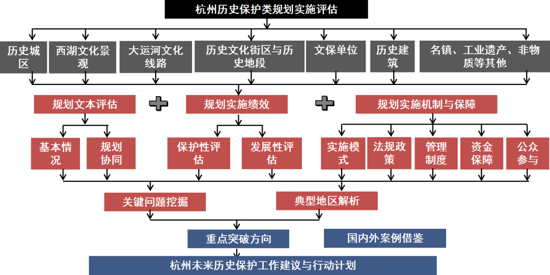 澳門最精準(zhǔn)正最精準(zhǔn)龍門，結(jié)構(gòu)化推進評估_C版36.58.65