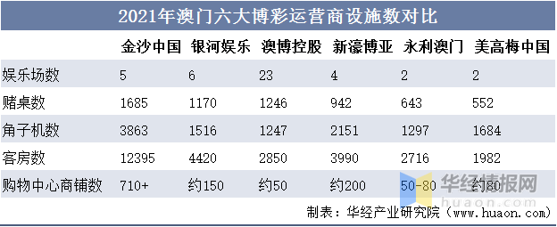 全網(wǎng)最精準(zhǔn)澳門(mén)資料龍門(mén)客棧澳，實(shí)地?cái)?shù)據(jù)分析方案_VIP90.7.100