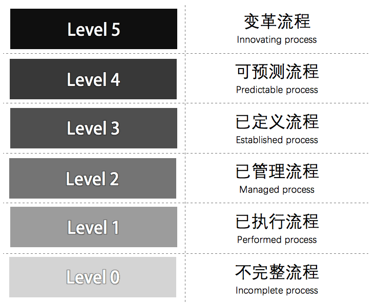 2024澳門精準(zhǔn)正版資料，連貫評估執(zhí)行_WearOS33.18.47